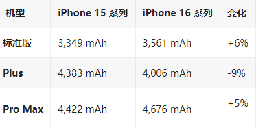 东西湖苹果16维修分享iPhone16/Pro系列机模再曝光