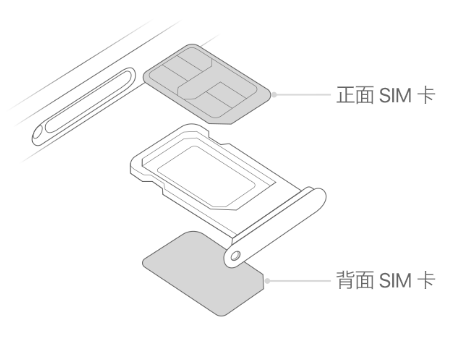 东西湖苹果15维修分享iPhone15出现'无SIM卡'怎么办 